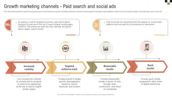 Growth Marketing Channels Paid Search And Social A Comprehensive Guide On Growth MKT SS V Growth Marketing Channels Paid Search And Social A Comprehensive Guide On Growth MKT SS V