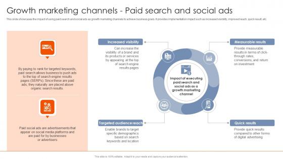 Growth Marketing Channels Paid Search And Social Ads Best Practices For Using MKT SS V Growth Marketing Channels Paid Search And Social Ads Best Practices For Using MKT SS V