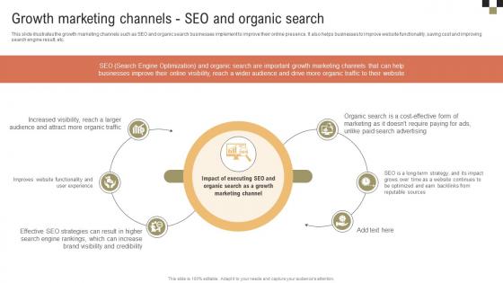 Growth Marketing Channels SEO And Organic A Comprehensive Guide On Growth MKT SS V