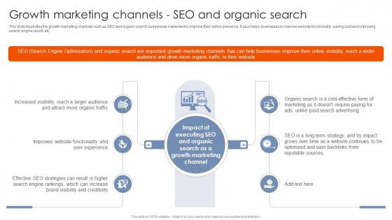 Growth Marketing Channels SEO And Organic Search Best Practices For Using MKT SS V