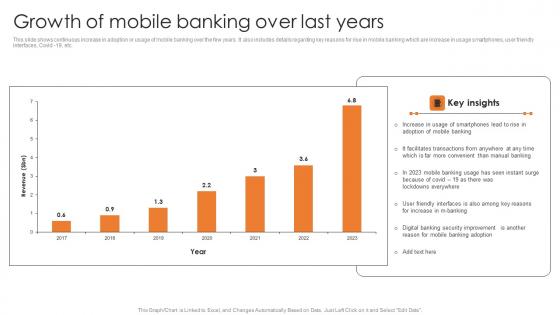 Growth Of Mobile Banking Over Last Years Comprehensive Smartphone Banking Inspiration Pdf