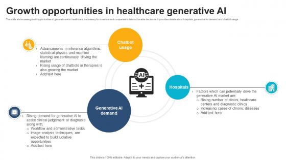 Growth Opportunities In Healthcare Generative AI ChatGPT And Healthcare Innovation Enhancing AI SS V Growth Opportunities In Healthcare Generative AI ChatGPT And Healthcare Innovation Enhancing AI SS V