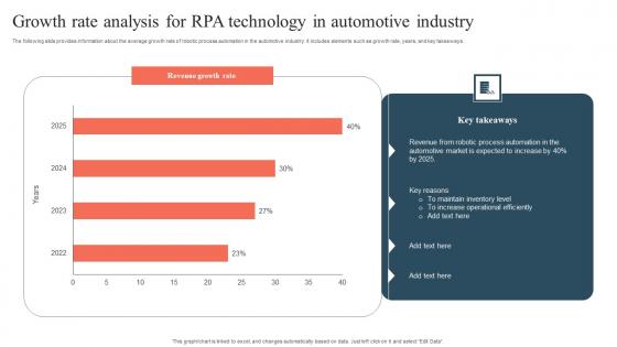 Growth Rate Analysis For RPA Technology In Automotive Industry Professional Pdf