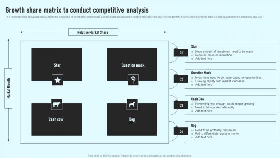 Growth Share Matrix To Conduct Competitive Analysis Comprehensive Guide Information Pdf