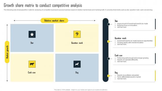 Growth Share Matrix To Conduct Competitive Efficient Plan For Conducting Competitor Icons Pdf