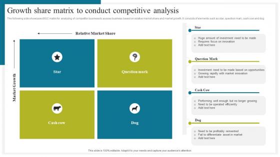 Growth Share Matrix To Conduct How To Conduct Competitive Assessment Slides Pdf