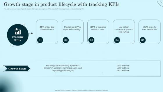 Growth Stage In Product Lifecycle With Tracking Comprehensive Guide To Product Lifecycle Themes Pdf Growth Stage In Product Lifecycle With Tracking Comprehensive Guide To Product Lifecycle Themes Pdf
