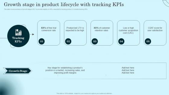 Growth Stage In Product Lifecycle With Tracking Comprehensive Guide To Product Lifecycle Themes Pdf