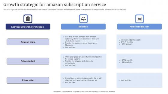 Growth Strategic For Amazon Subscription Service Rules Pdf