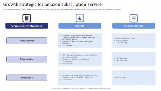 Growth Strategic For Amazon Subscription Service Rules Pdf