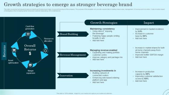 Growth Strategies To Emerge As Stronger Beverage Comprehensive Guide To Product Lifecycle Ideas Pdf