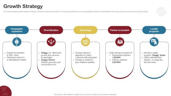 Growth Strategy Food Delivery Company Profile CP SS V