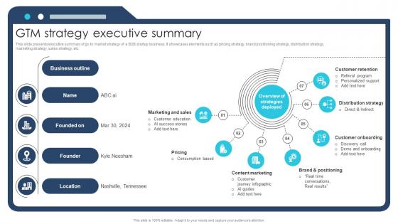 Gtm Strategy Executive Summary Ai Chatbot Service Market Entry Strategy Gtm Strategy Executive Summary Ai Chatbot Service Market Entry Strategy