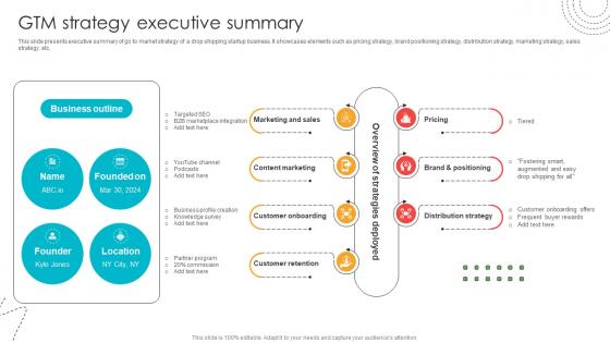 GTM Strategy Executive Summary Blind Shipping GTM Strategy GTM SS V