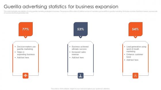 Guerilla Advertising Statistics For Business Expansion Background Pdf