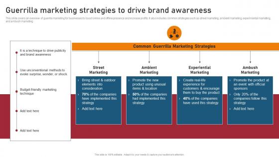 Guerrilla Marketing Strategies Drive Techniques For Generating Brand Awareness Formats Pdf