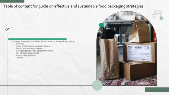 Guide On Effective And Sustainable Food Packaging Strategies Table Of Content