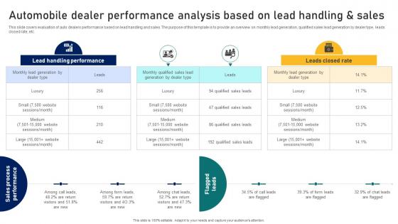 Guide To Building A Successful Automobile Dealer Performance Analysis Based On Lead Strategy SS V Guide To Building A Successful Automobile Dealer Performance Analysis Based On Lead Strategy SS V