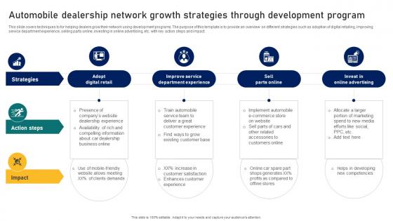 Guide To Building A Successful Automobile Dealership Network Growth Strategies Through Strategy SS V