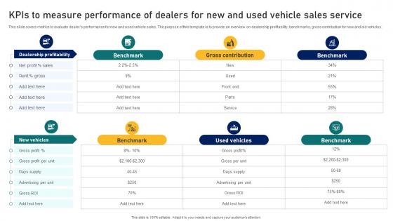 Guide To Building A Successful Dealer Kpis To Measure Performance Of Dealers For New Strategy SS V