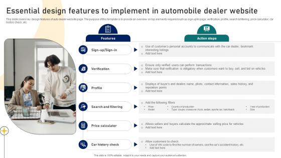 Guide To Building A Successful Essential Design Features To Implement In Automobile Dealer Strategy SS V Guide To Building A Successful Essential Design Features To Implement In Automobile Dealer Strategy SS V