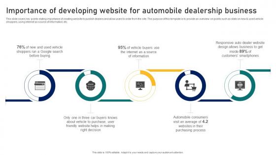 Guide To Building A Successful Importance Of Developing Website For Automobile Strategy SS V Guide To Building A Successful Importance Of Developing Website For Automobile Strategy SS V