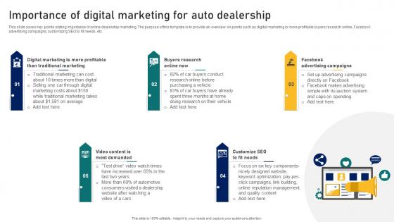 Guide To Building A Successful Importance Of Digital Marketing For Auto Dealership Strategy SS V