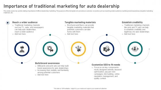 Guide To Building A Successful Importance Of Traditional Marketing For Auto Dealership Strategy SS V Guide To Building A Successful Importance Of Traditional Marketing For Auto Dealership Strategy SS V