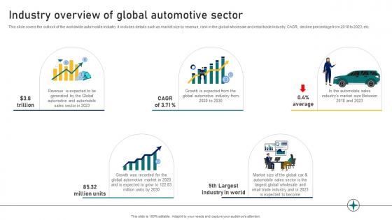 Guide To Building A Successful Industry Overview Of Global Automotive Sector Strategy SS V Guide To Building A Successful Industry Overview Of Global Automotive Sector Strategy SS V