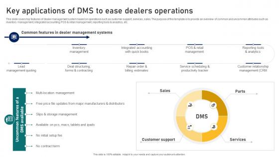 Guide To Building A Successful Key Applications Of DMS To Ease Dealers Operations Strategy SS V