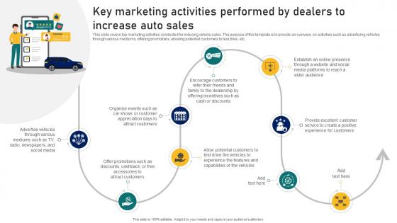 Guide To Building A Successful Key Marketing Activities Performed By Dealers To Increase Strategy SS V Guide To Building A Successful Key Marketing Activities Performed By Dealers To Increase Strategy SS V