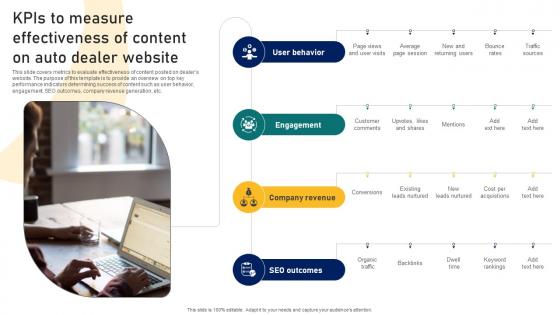 Guide To Building A Successful Kpis To Measure Effectiveness Of Content On Auto Dealer Strategy SS V Guide To Building A Successful Kpis To Measure Effectiveness Of Content On Auto Dealer Strategy SS V