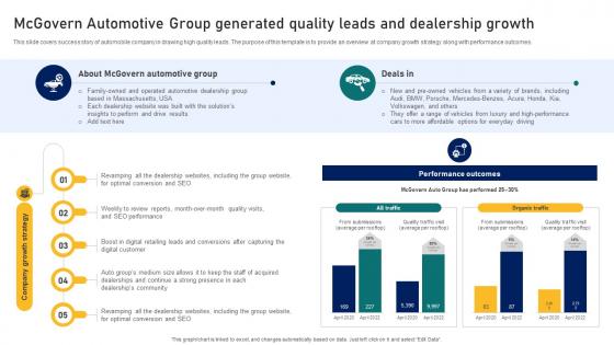 Guide To Building A Successful Mcgovern Automotive Group Generated Quality Leads Strategy SS V