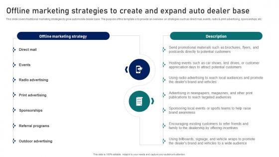 Guide To Building A Successful Offline Marketing Strategies To Create And Expand Auto Strategy SS V Guide To Building A Successful Offline Marketing Strategies To Create And Expand Auto Strategy SS V