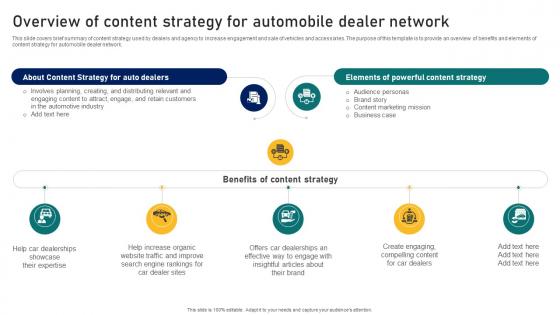 Guide To Building A Successful Overview Of Content Strategy For Automobile Dealer Strategy SS V Guide To Building A Successful Overview Of Content Strategy For Automobile Dealer Strategy SS V