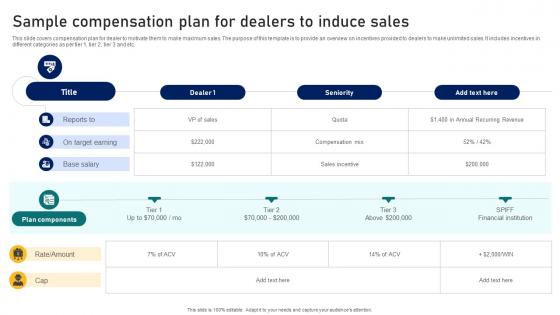 Guide To Building A Successful Sample Compensation Plan For Dealers To Induce Sales Strategy SS V Guide To Building A Successful Sample Compensation Plan For Dealers To Induce Sales Strategy SS V