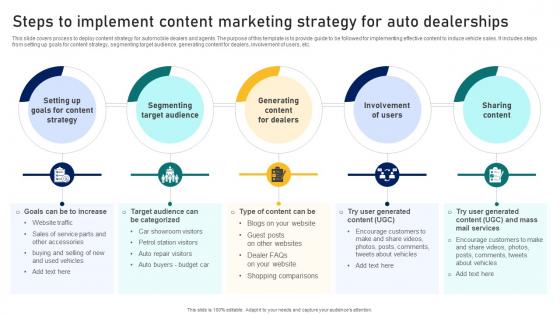 Guide To Building A Successful Steps To Implement Content Marketing Strategy For Auto Strategy SS V Guide To Building A Successful Steps To Implement Content Marketing Strategy For Auto Strategy SS V