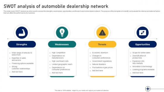 Guide To Building A Successful Swot Analysis Of Automobile Dealership Network Strategy SS V