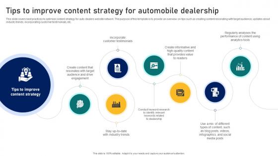 Guide To Building A Successful Tips To Improve Content Strategy For Automobile Strategy SS V