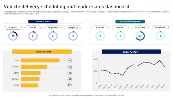 Guide To Building A Successful Vehicle Delivery Scheduling And Leader Sales Dashboard Strategy SS V
