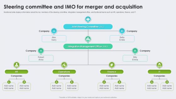 Guide To M And A Steering Committee And Imo For Merger And Acquisition Guide To M And A Steering Committee And Imo For Merger And Acquisition