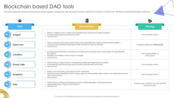 Guide To Understanding Decentralized Blockchain Based DAO Tools BCT SS V
