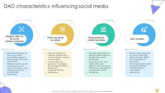 Guide To Understanding Decentralized DAO Characteristics Influencing Social Media BCT SS V Guide To Understanding Decentralized DAO Characteristics Influencing Social Media BCT SS V