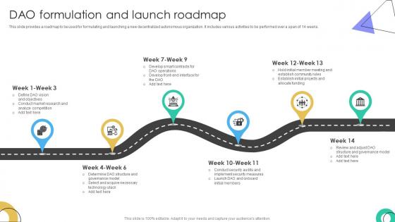 Guide To Understanding Decentralized DAO Formulation And Launch Roadmap BCT SS V Guide To Understanding Decentralized DAO Formulation And Launch Roadmap BCT SS V