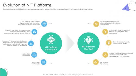 Guide To Understanding Decentralized Evolution Of NFT Platforms BCT SS V Guide To Understanding Decentralized Evolution Of NFT Platforms BCT SS V