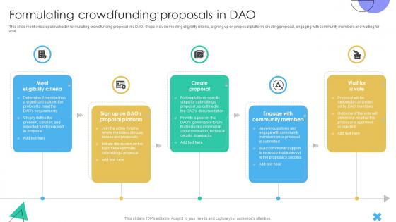 Guide To Understanding Decentralized Formulating Crowdfunding Proposals In DAO BCT SS V