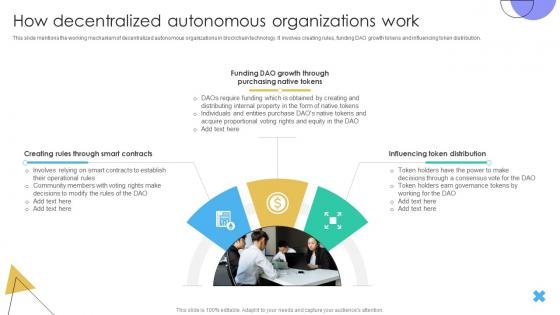 Guide To Understanding Decentralized How Decentralized Autonomous Organizations BCT SS V Guide To Understanding Decentralized How Decentralized Autonomous Organizations BCT SS V