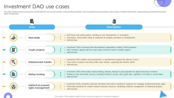 Guide To Understanding Decentralized Investment DAO Use Cases BCT SS V Guide To Understanding Decentralized Investment DAO Use Cases BCT SS V
