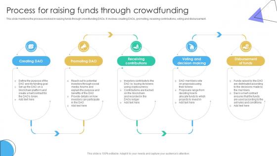 Guide To Understanding Decentralized Process For Raising Funds Through BCT SS V