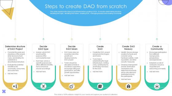 Guide To Understanding Decentralized Steps To Create DAO From Scratch BCT SS V